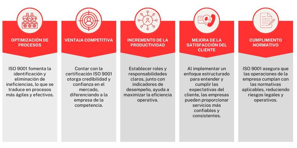 ISO 9001: Beneficios y Claves para Implementar un Sistema de Gestión de ...